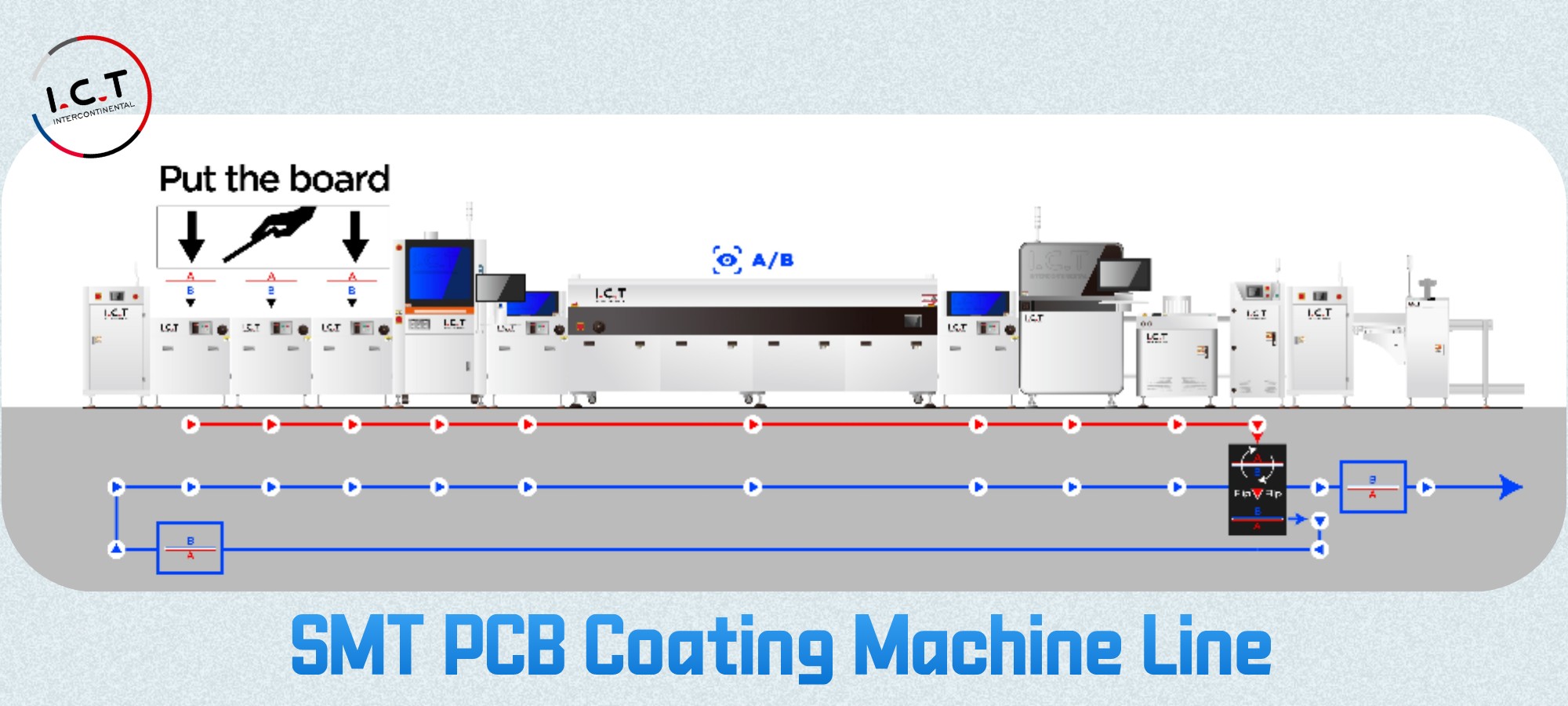 SMT PCB Coating Machine Line 1