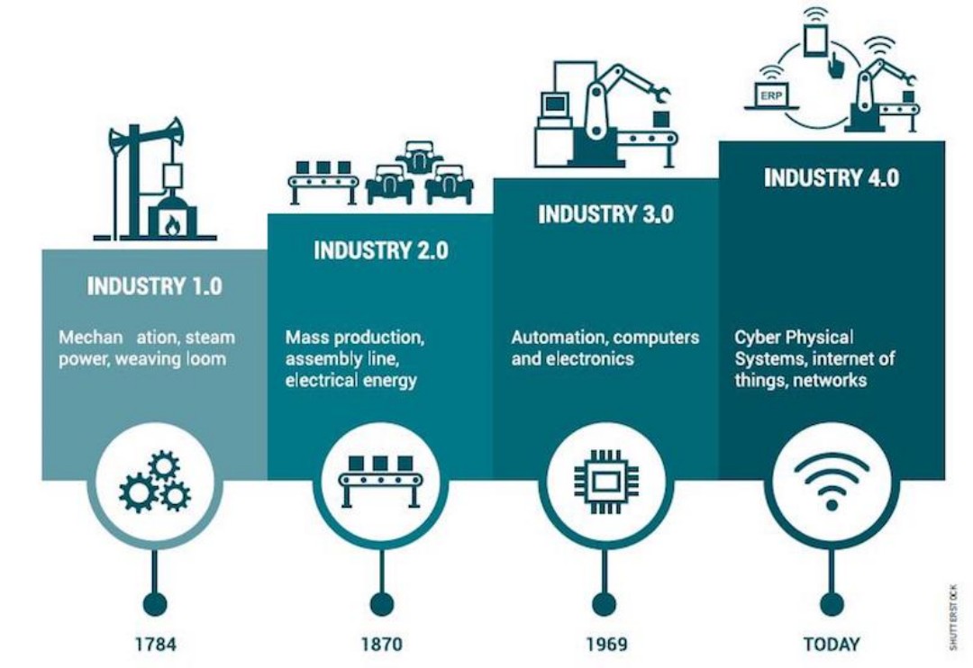 industry-4.0